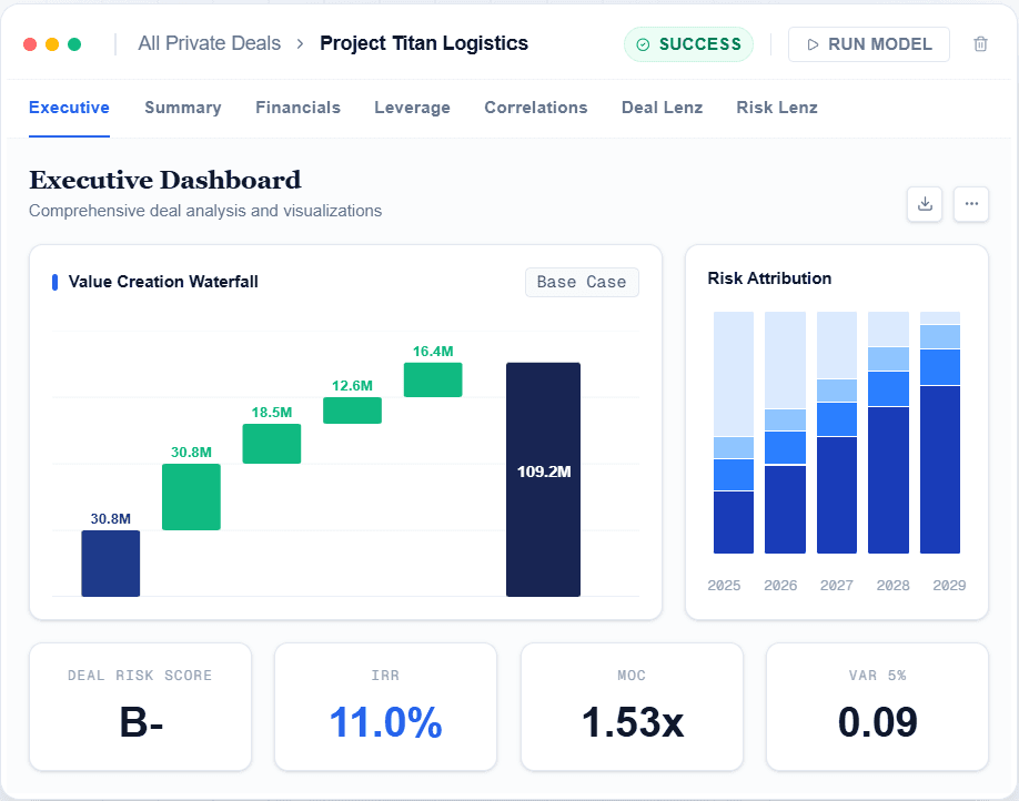 Asset Lenz Risk Dashboard - Defensible quant risk analysis